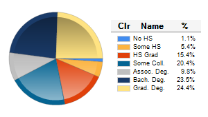 Chart6
