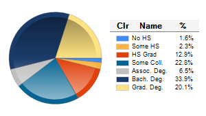 Chart6