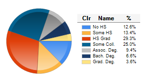 Chart6