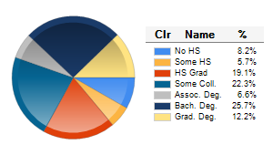 Chart6