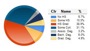 Chart6