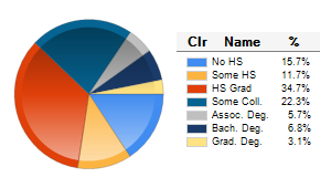 Chart6