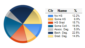 Chart6