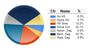Chart6