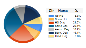 Chart6
