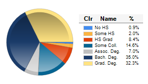 Chart6