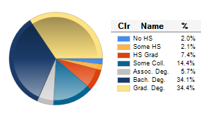 Chart6