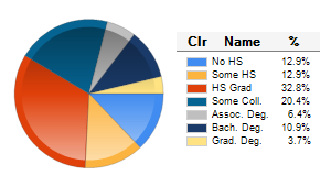 Chart6