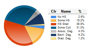 Chart6