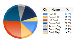 Chart6