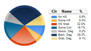 Chart6