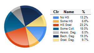 Chart6