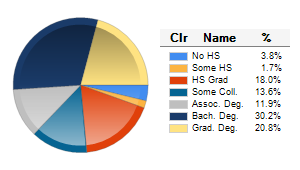 Chart6