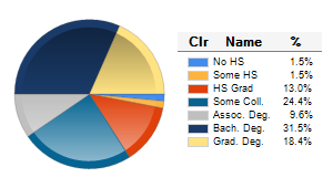 Chart6