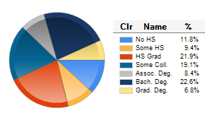 Chart6