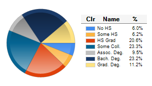 Chart6