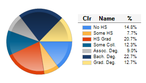 Chart6