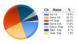 Chart6