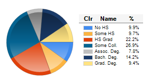 Chart6