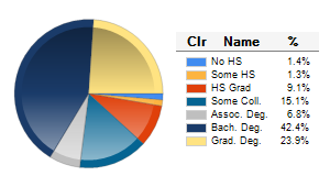 Chart6