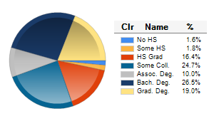 Chart6