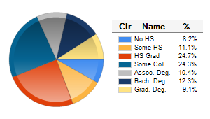 Chart6