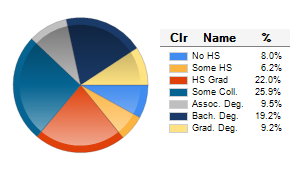 Chart6
