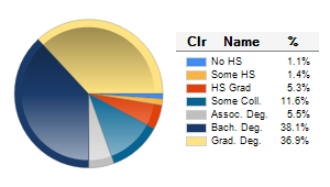 Chart6
