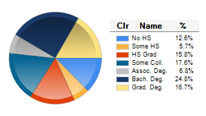 Chart6