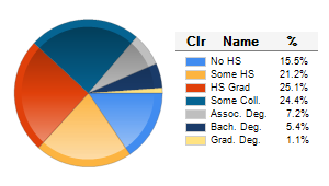 Chart6