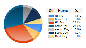 Chart6