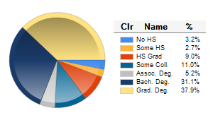Chart6