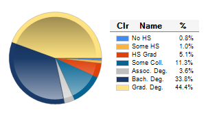 Chart6