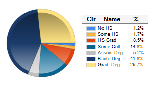 Chart6