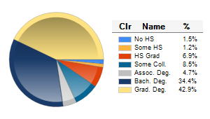 Chart6