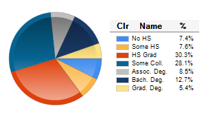 Chart6