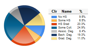 Chart6