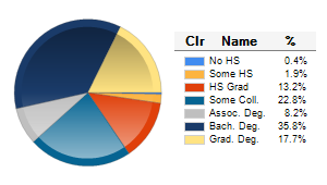 Chart6