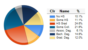 Chart6