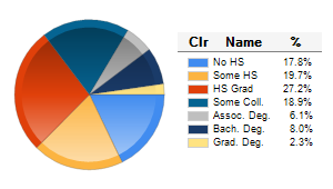 Chart6