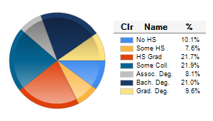 Chart6