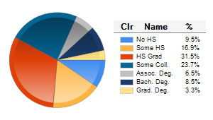 Chart6