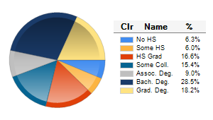 Chart6