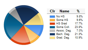 Chart6