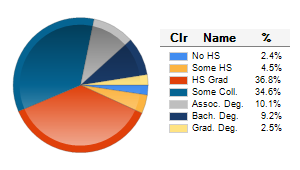 Chart6