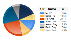 Chart6