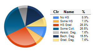 Chart6