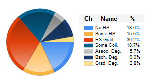 Chart6