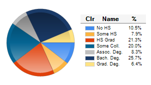 Chart6