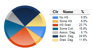Chart6